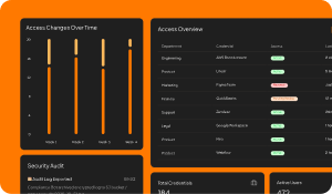 Illustration of automated access management